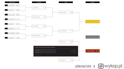 planarize - #f1 #puchar2025f1 NIESAMOWITE!!! Zaledwie JEDNYM głosem Oscar Piastri wyg...