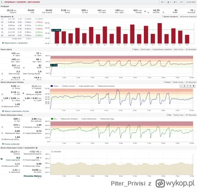 Piter_Privisi - 116 047,87 - 10,13 = 116 037,74

W końcu jakiś konkretny trening, ale...