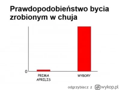 odgrzybiacz - Taka sytuacja #wybory #heheszki #heheszkipolityczne #humorobrazkowy