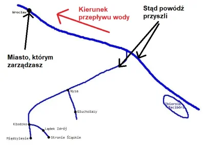 WykopekNaPolEtatu - @JoMaHaa: @takJakLubimy @PietrekSpodKrakowa @aleksc