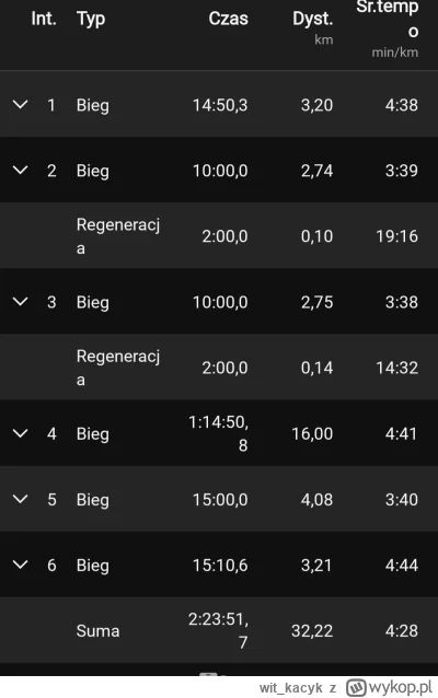 witkacyk - @witkacyk