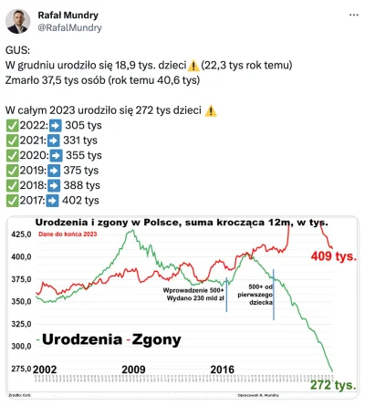 fhgd - @Ranger: tylu ogarniętych, a demografia leży