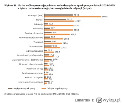 Lukardio - @liss888: @Ubermiras @PfefferWerfer 

tylko wiesz w czasach gdzie demograf...