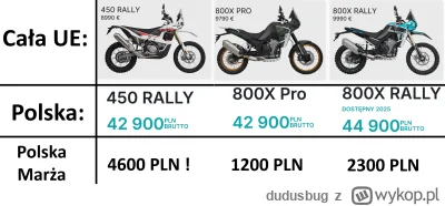 dudusbug - Jakby ktoś chciał kupić #motocykle #kove to informuję, że kupowanie tego w...