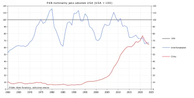 Raf_Alinski - UE wyprzedziła Chiny pod względem nominalnego PKB. Czy to świadczy o ty...