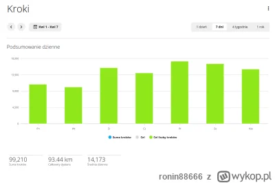 ronin88666 - Jak mi upłynął pierwszy tydzień rejestrowanych aktywności? No dosyć inte...