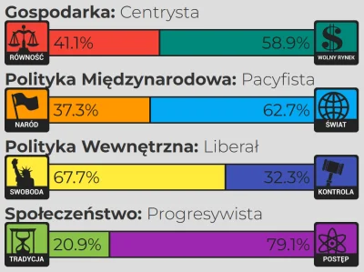 rzuf22 - @basicname0: na wykopie mnie wyzywają od lewaków, bo nie spuszczam się do pi...