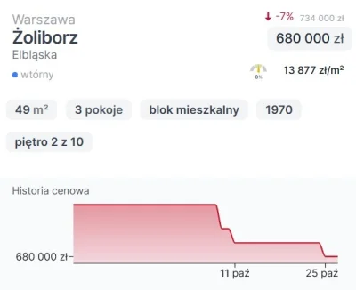 mickpl - "Halyyna SPRZEDAJEMY Dajom te bezpieczne kredyty, ustaw cenę na 884k. Pójdzi...