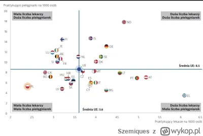 Szemiques - @CamusVevo: Artykuł z 2020
https://portalstatystyczny.pl/liczba-lekarzy-n...