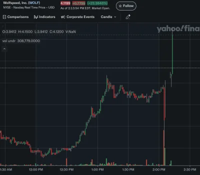 Endorfinek - short skłiz dzieje się na naszych oczach 

#gielda