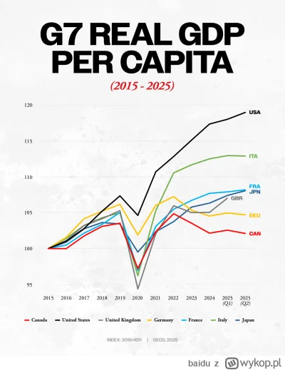 baidu - #g7 #ekonomia #usa #kanada #niemcy #wlochy #japonia #anglia #francja
