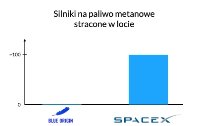 texas-holdem - Jeszcze jedno, znamienne porównanie – pytanie kiedy inwestorzy SpaceX ...