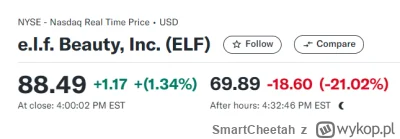 SmartCheetah - #gielda #amazon nie potrafi nawet powynikowowego zrzutu zrobić porządn...