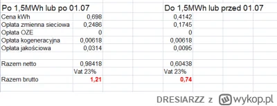 DRESIARZZ - >0,41zł/kWh

@TheDarkSideOfTheMoon: To widzę każdy ma 0,41 zł netto, ja j...