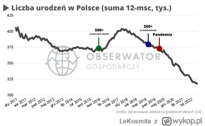 LeKosmita - @ted-kaczynsky: Co do socjalu 100% zgoda, bezsensowny wydatek biorąc pod ...