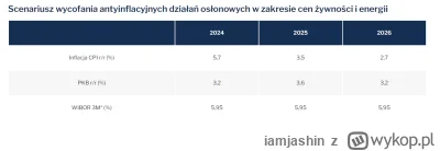 iamjashin - https://nbp.pl/projekcja-inflacji-i-pkb-marzec-2024/

Ciekawostka warto s...