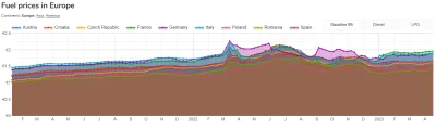 radonix - >Doszliśmy do momentu, w który ceny jednego z podstawowych towarów w kraju ...