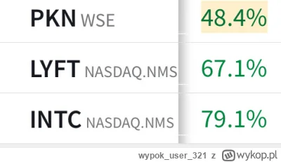 wypokuser321 - # Tego, że będę miał największe zyski procentowe w tym roku na olejorz...