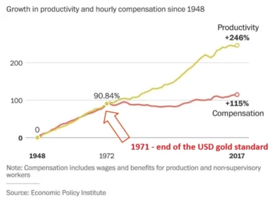 blessedbyswiezonka - Pieniądz fiducjarny, system rezerwy cząstkowej- dopóki banki mog...