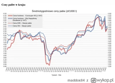 maddox84 - @pomaranczowyogorek: Przecież w pandemii ceny dramatycznie spadły.