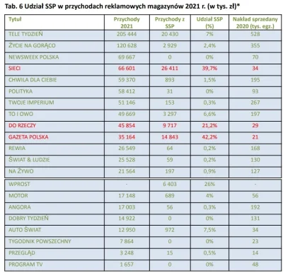 dqdq1 - nie ma pieniędzy na usuwanie niebezpiecznych składowisk trujących substancji
...