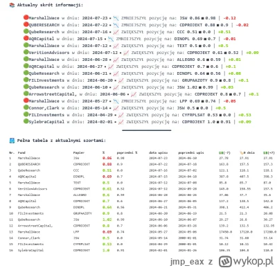 jmp_eax - #gielda #szorti
Chcesz otrzymywać takie powiadomienia na email? - możesz za...