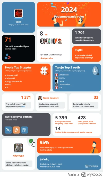 Varin - Moje top 5 osób - nie znam ludzi, pozdrawiam, ale prawdopodobnie jesteście je...