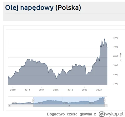 Bogactwoczescglowna - @Rinter: Ale nie było, a teraz jest