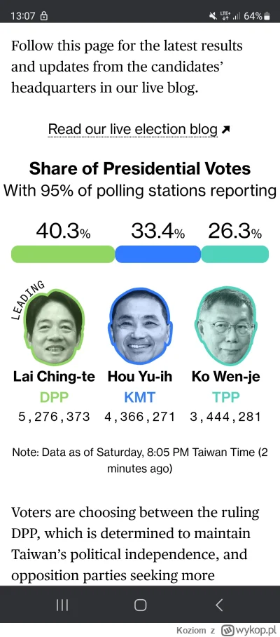 Koziom - Czyżby Chiny w strachu? ( ͡° ͜ʖ ͡°)
#polityka #wybory #tajwan #chiny