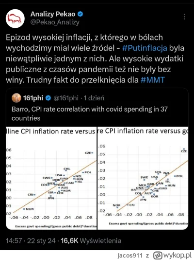 jacos911 - #nieruchomosci Czyżby inflacja w Polsce (dzięki której też tak wzrosły nie...