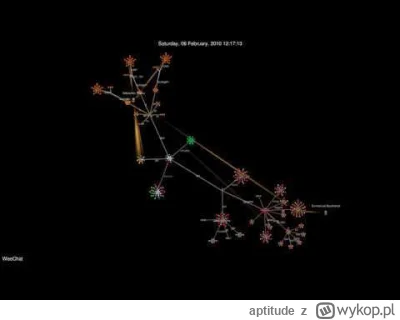 aptitude - No, mam tępo! Odpowiedziałem osobie po 4 latach na YT, ciekawe jak zareagu...
