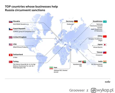 Grooveer - Wątek firm z całego świata, które pomagają Rosji ominąć sankcje.
https://t...