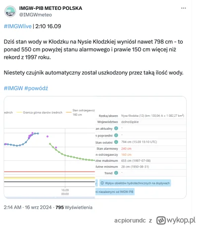 acpiorundc - Rekord na Nysie Kłodzkiej wynosił 798 cm czyli był o prawie 150 cm wyższ...