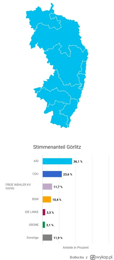 Bollocks - Zanim odwiedzicie to "piękne" miasto polecam zapoznać się z wynikami wybor...