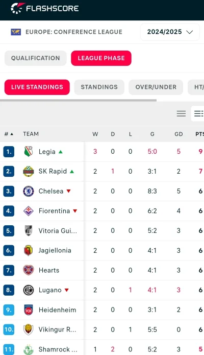 Manioza - #mecz Elegancko ( ͡° ͜ʖ ͡°)