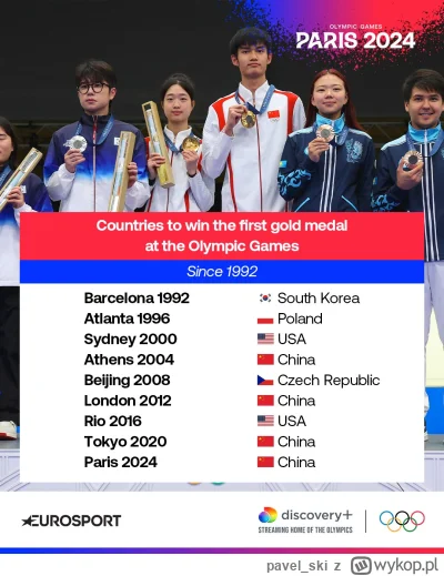 pavel_ski - #igrzyskaolimpijskie #paryz2024 #paris2024