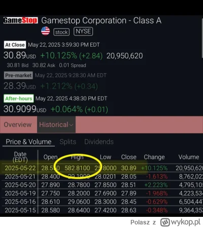 Polasz - niezły glicz wczoraj był