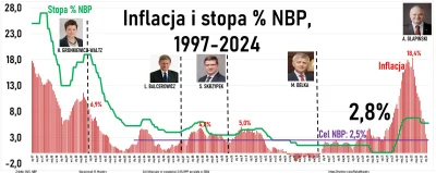 pastibox - Też mi odkrycie. Patrząc na ten wykres można by nawet małpę nauczyć co się...