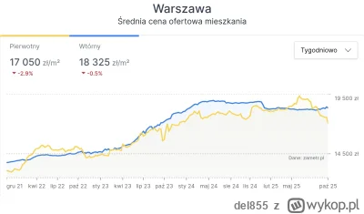 del855 - A co tu sie dzieje @PanieAreczku ?

Nie zeby to byla jakas wyrocznia, kazdy ...