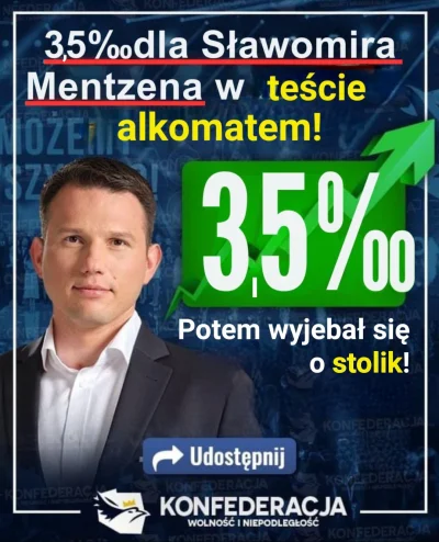 Normie_Lurker - #polityka #bekazprawakow #bekazkonfederacji