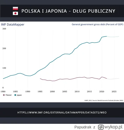 Papudrak - #polska #japonia #gospodarka #ciekawostki #ekonomia