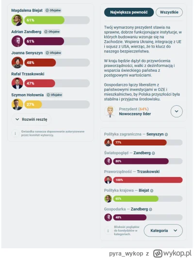 pyra_wykop - W pierwszej na Biejat/Senyszyn, w drugiej Trzaskowski.

Co się stało z t...