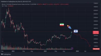 dean_corso - Tak to widzę. 

#bitcoin 
#analizazdupy