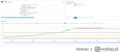 000loki - Taki tam mały update prognozy we wro względem rzeczywistego pomiaru 

Po up...