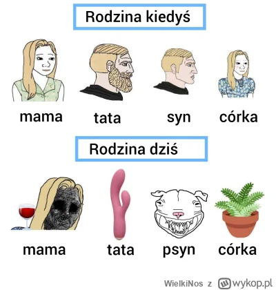 WielkiNos - #heheszki #psiarze #takaprawda