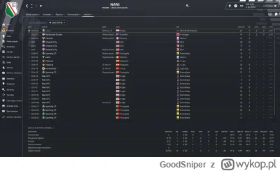 GoodSniper - W ramach ciekawostki, sprowadziłem byłą gwiazdę Manchesteru United z nad...