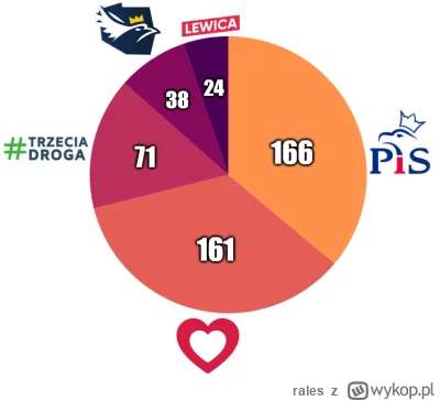 rales - tag do obserwowania --> #sredniasondazysejm

LUTY 2024

1. Koalicja Obywatels...