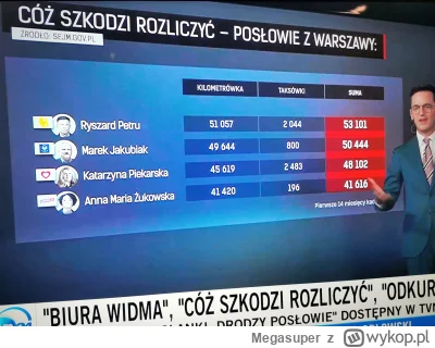 Megasuper - My się k**urwy wstydziły.