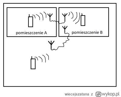 wiecejszatana - @M4rcin: 
Szukam pomysłu na komunikację pracowników pomiędzy halami u...