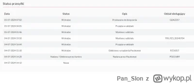 Pan_Slon - Kurde mimo kilku wtop z paczkomatami/inpostem, oni potrafią w te klocki tj...